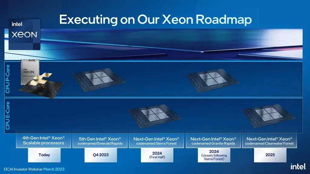 Intel Công Bố Lộ Trình Của Dòng Xeon Từ Nay Đến Năm 2025