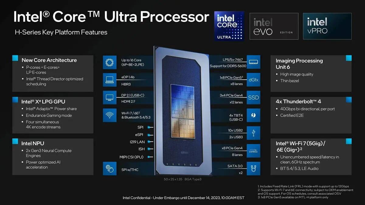 CPU Intel Core Ultra ra mắt, tập trung vào AI hỗ trợ Windows 12