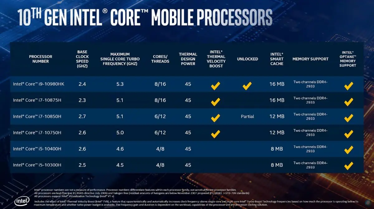 DELL Precision 7550 Mobile Workstation Hiệu năng cao nhờ CPU kiến trúc Comet Lake-H 14