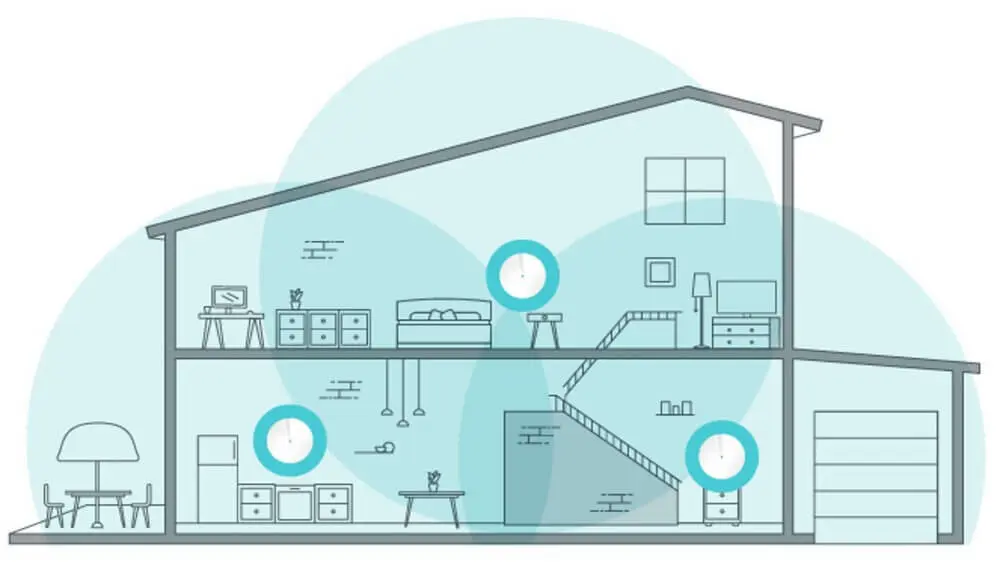 Hệ thống mạng wifi không dây là gì?