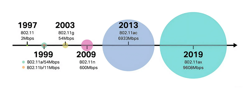 Hệ thống mạng wifi không dây là gì?