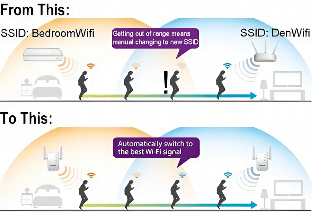 Hệ thống mạng wifi không dây là gì?