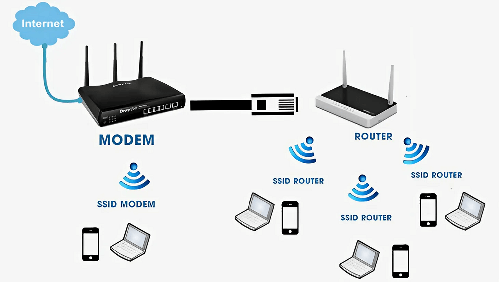 Hệ thống mạng wifi không dây là gì?