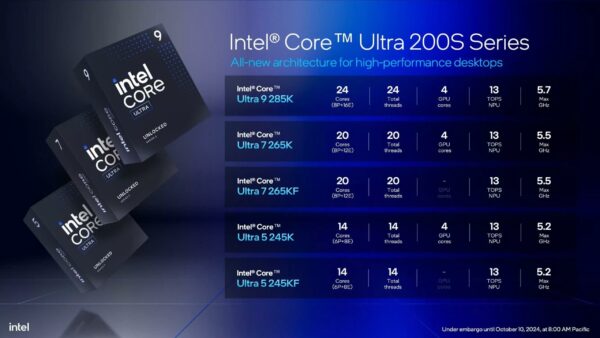 Intel hứa hẹn sửa lỗi Arrow Lake về hiệu suất chơi game
