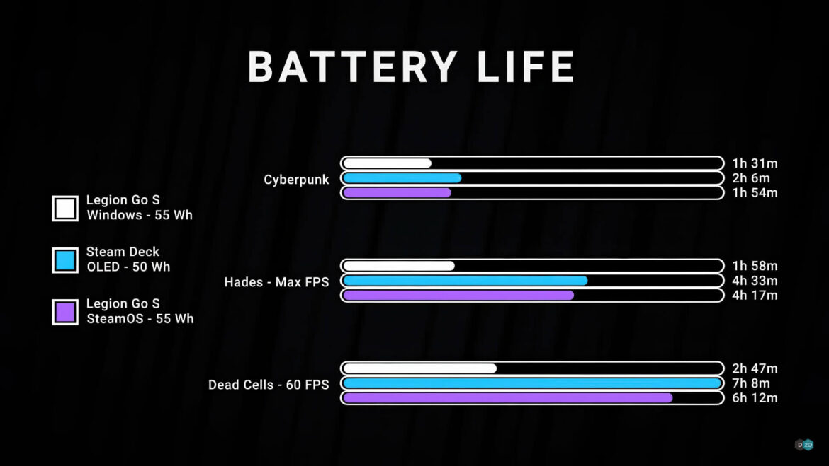 So Sánh Hiệu Năng Steamos Vs Windows Trên Lenovo Legion Go S 02