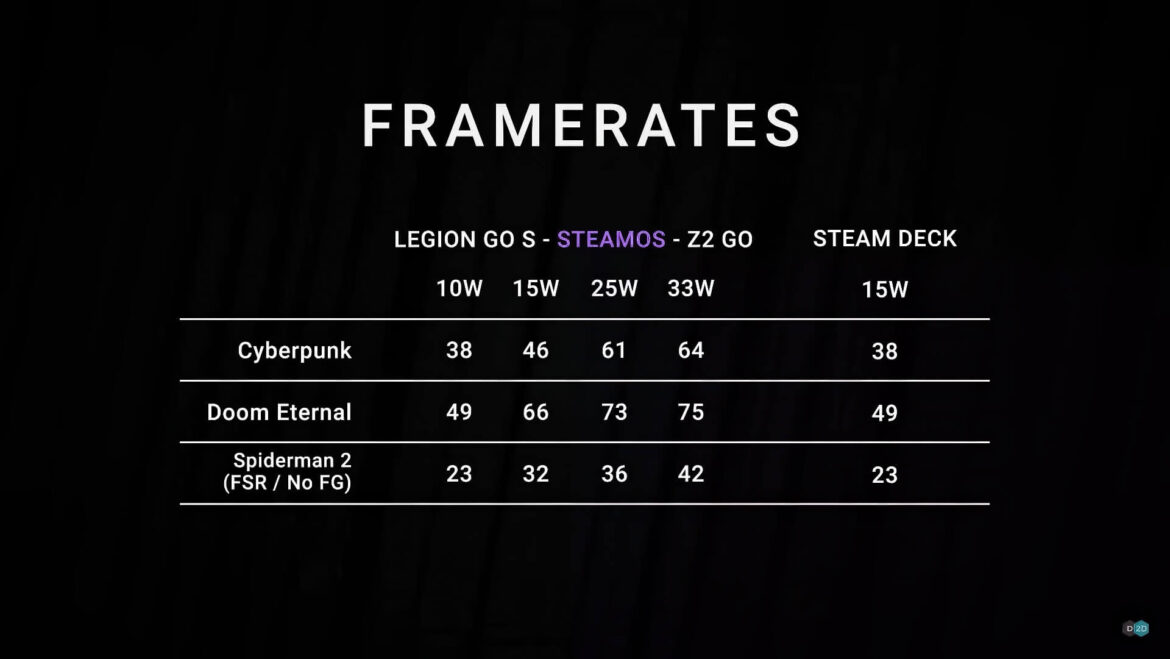 So Sánh Hiệu Năng Steamos Vs Windows Trên Lenovo Legion Go S 03