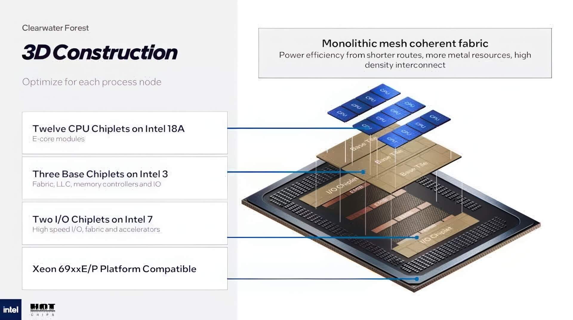 Intel Clearwater Forest - CPU Xeon 288 nhân tối ưu hiệu năng và tiết kiệm điện năng