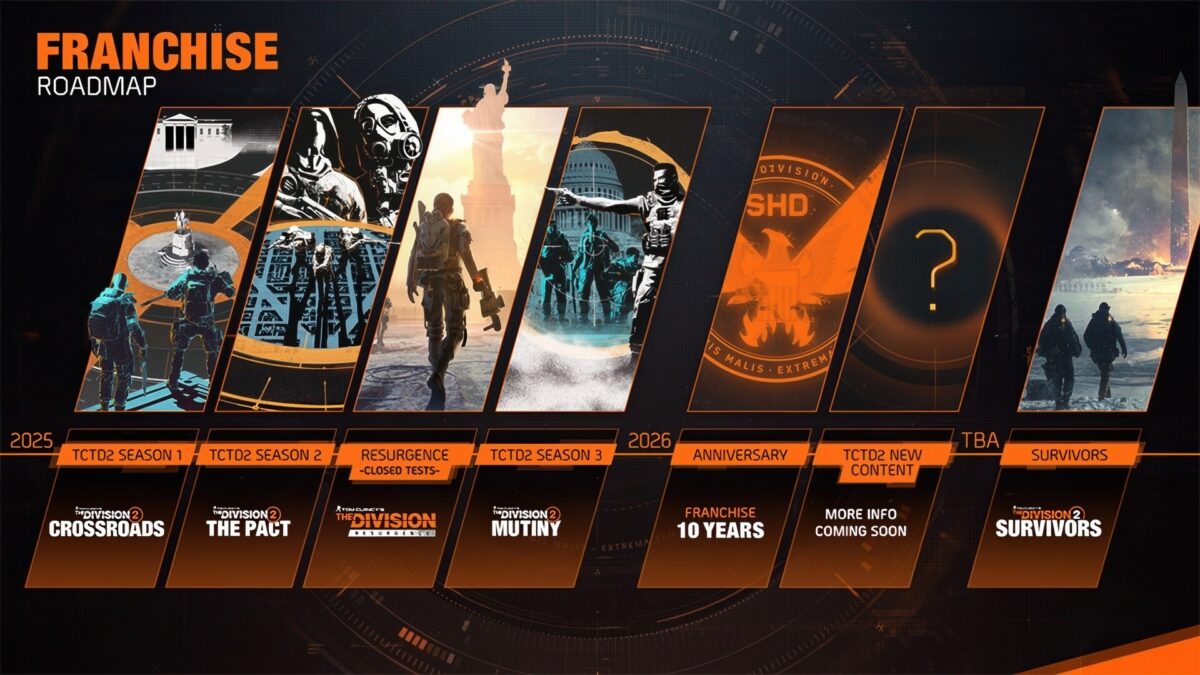 The Division Ra Mắt Survivors Và Resurgence Mở Rộng Vũ Trụ Sinh Tồn Featured