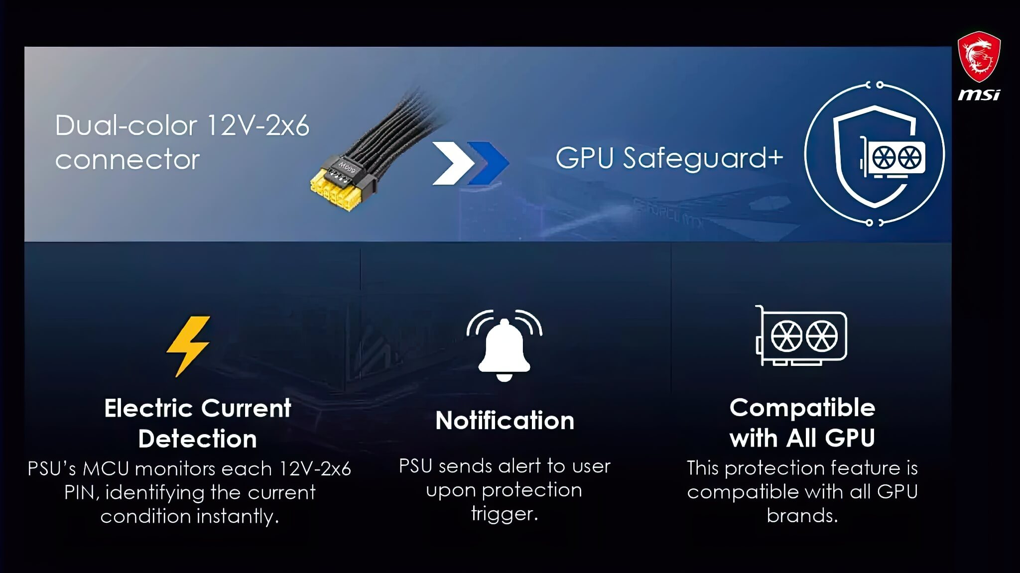 MSI ra mắt tính năng GPU Safeguard giám sát cáp nguồn theo thời gian thực