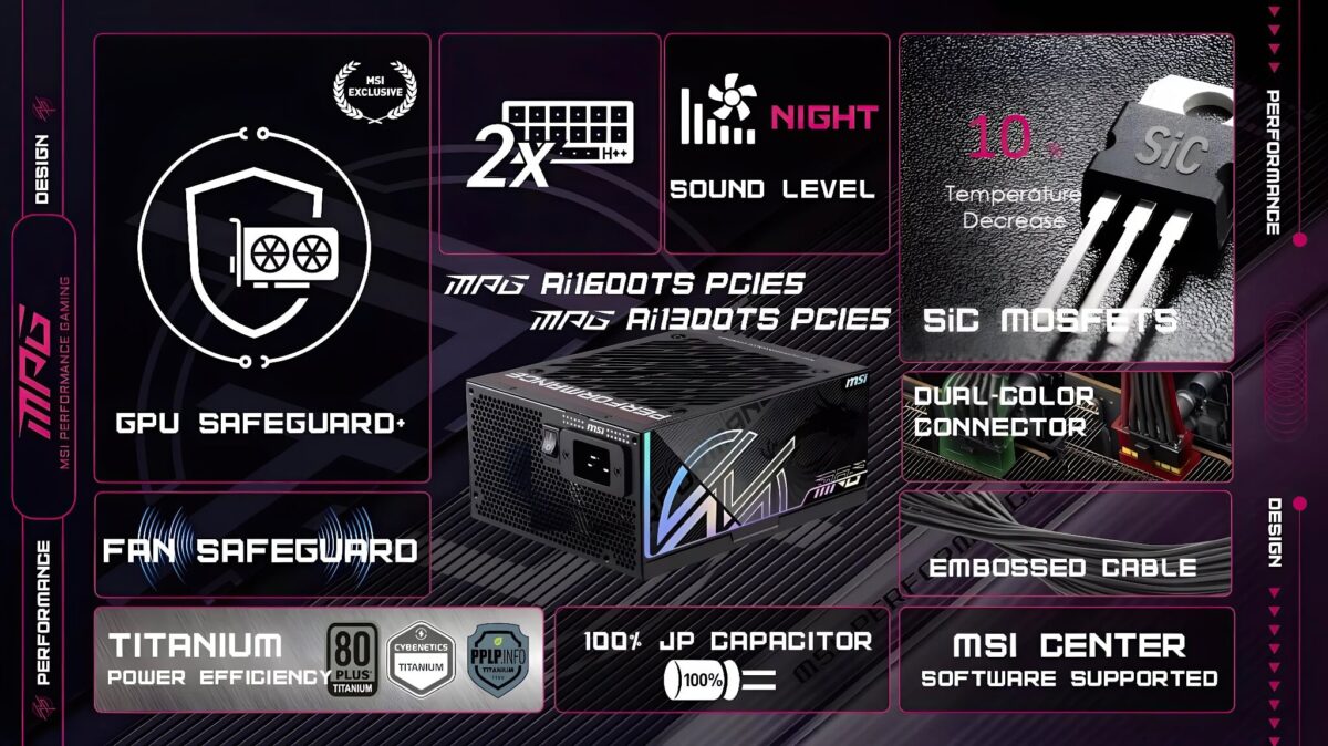 MSI ra mắt tính năng GPU Safeguard giám sát cáp nguồn theo thời gian thực