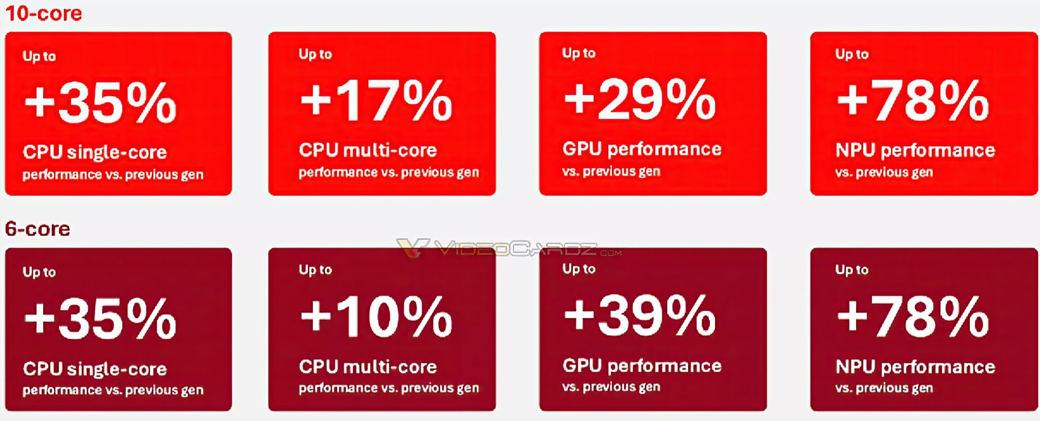 Snapdragon X2 Plus vượt mặt Intel và AMD về hiệu năng