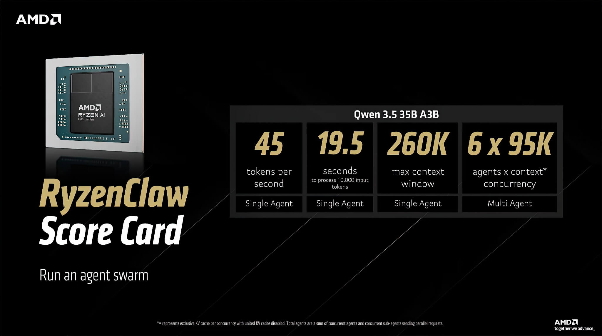 AMD Ryzen AI MAX và Radeon AI PRO: Sức mạnh AI tại gia