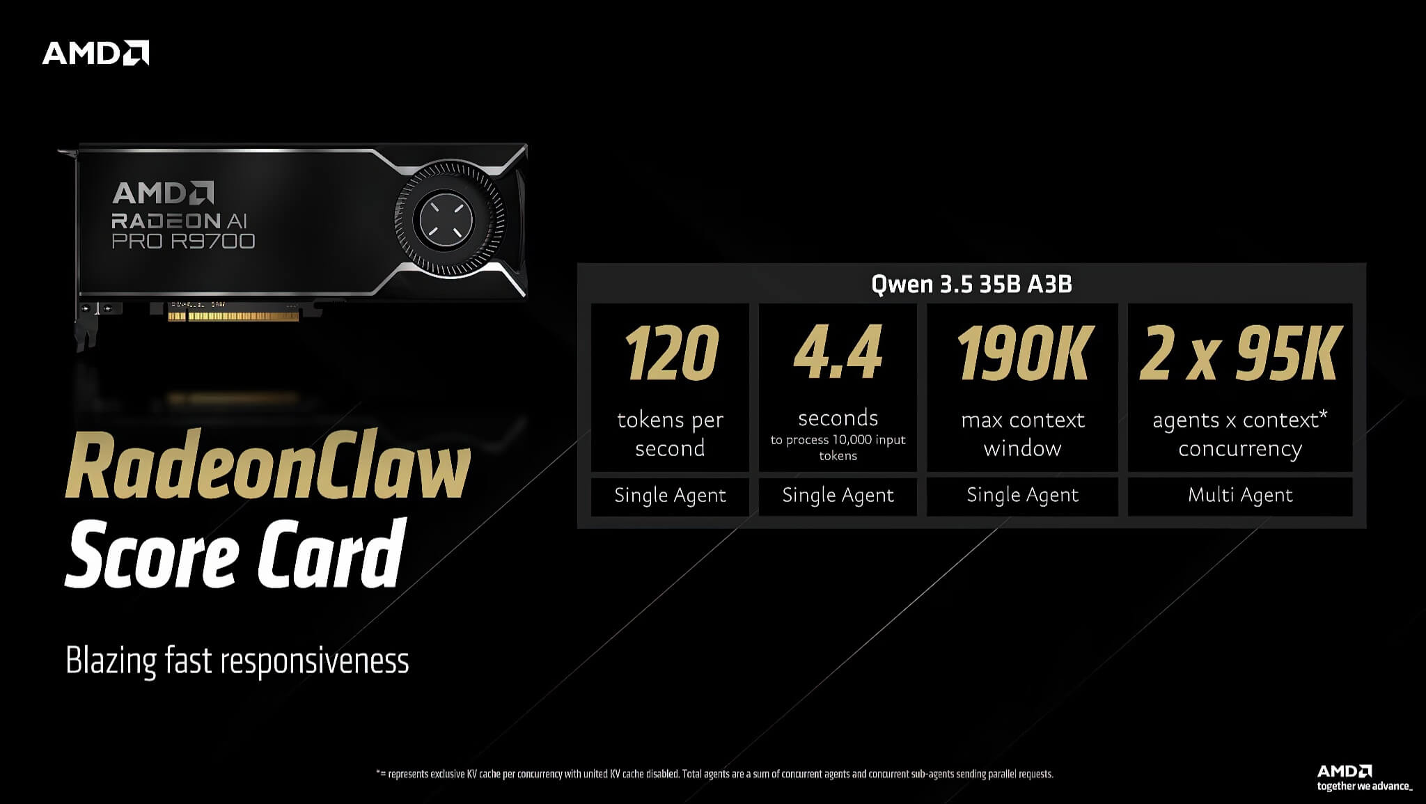 AMD Ryzen AI MAX và Radeon AI PRO: Sức mạnh AI tại gia