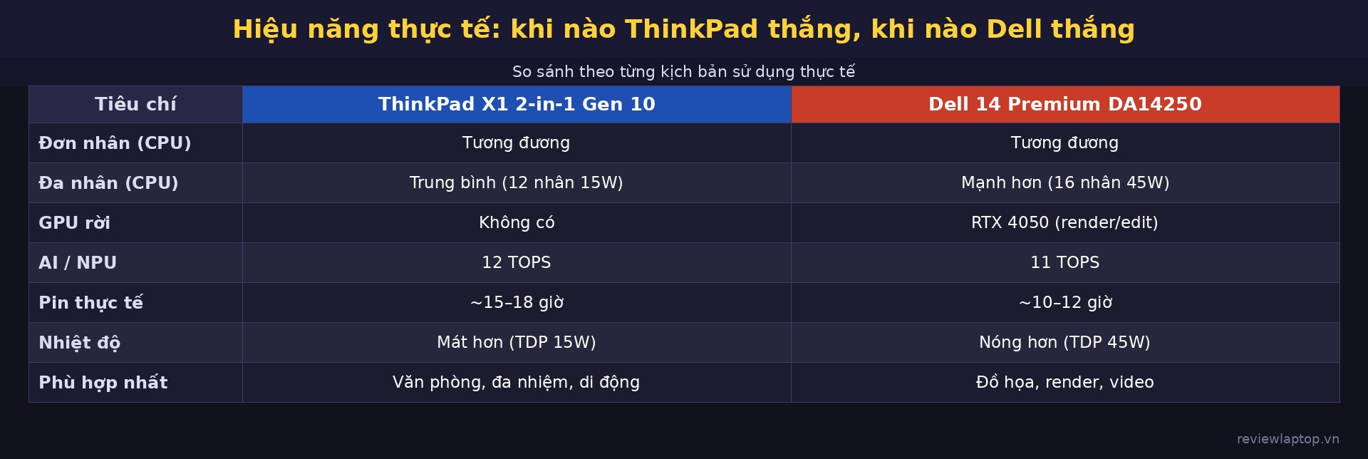 Thiết kế, màn hình và trải nghiệm hằng ngày Thiết kế, màn hình và trải nghiệm hằng ngày