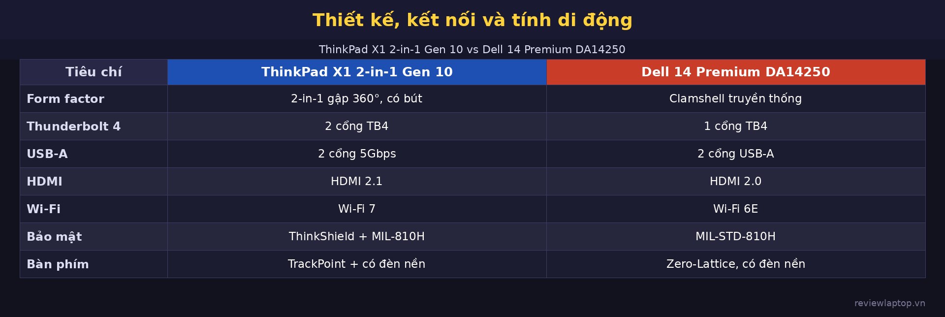 Pin, kết nối và tính di động Pin, kết nối và tính di động