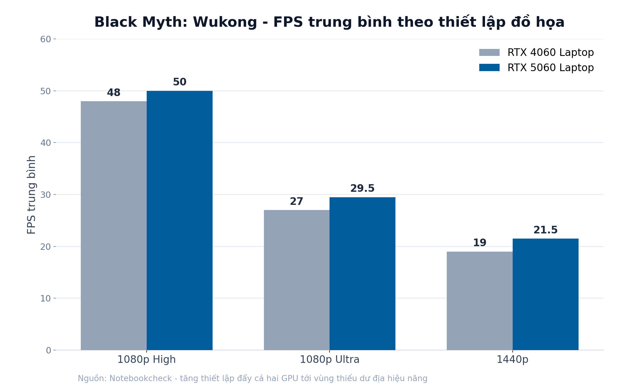 Bạn có thể đo độ ổn định khung hình bằng phương pháp nào