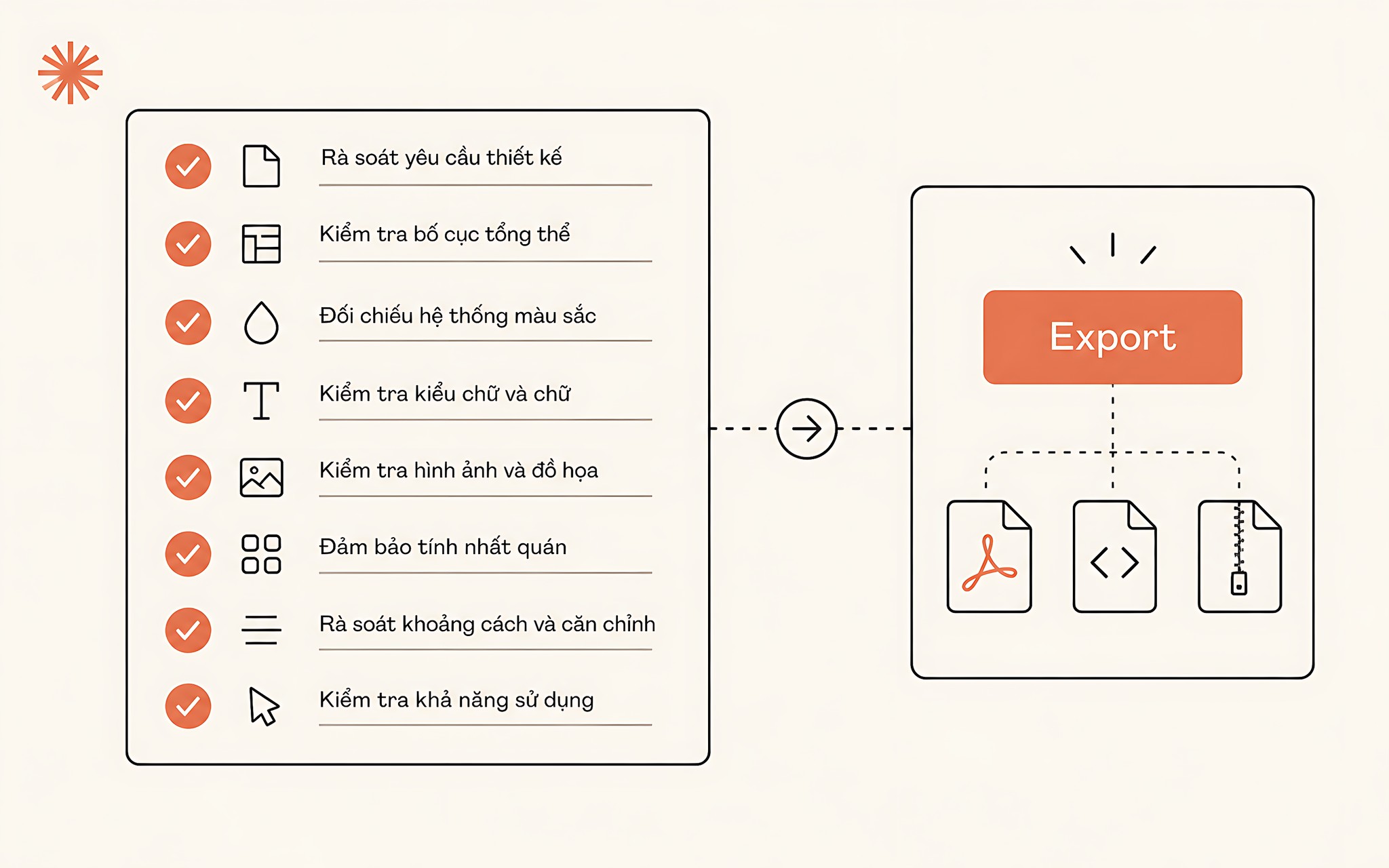 Hướng dẫn kiểm tra và xuất thiết kế đúng quy trình