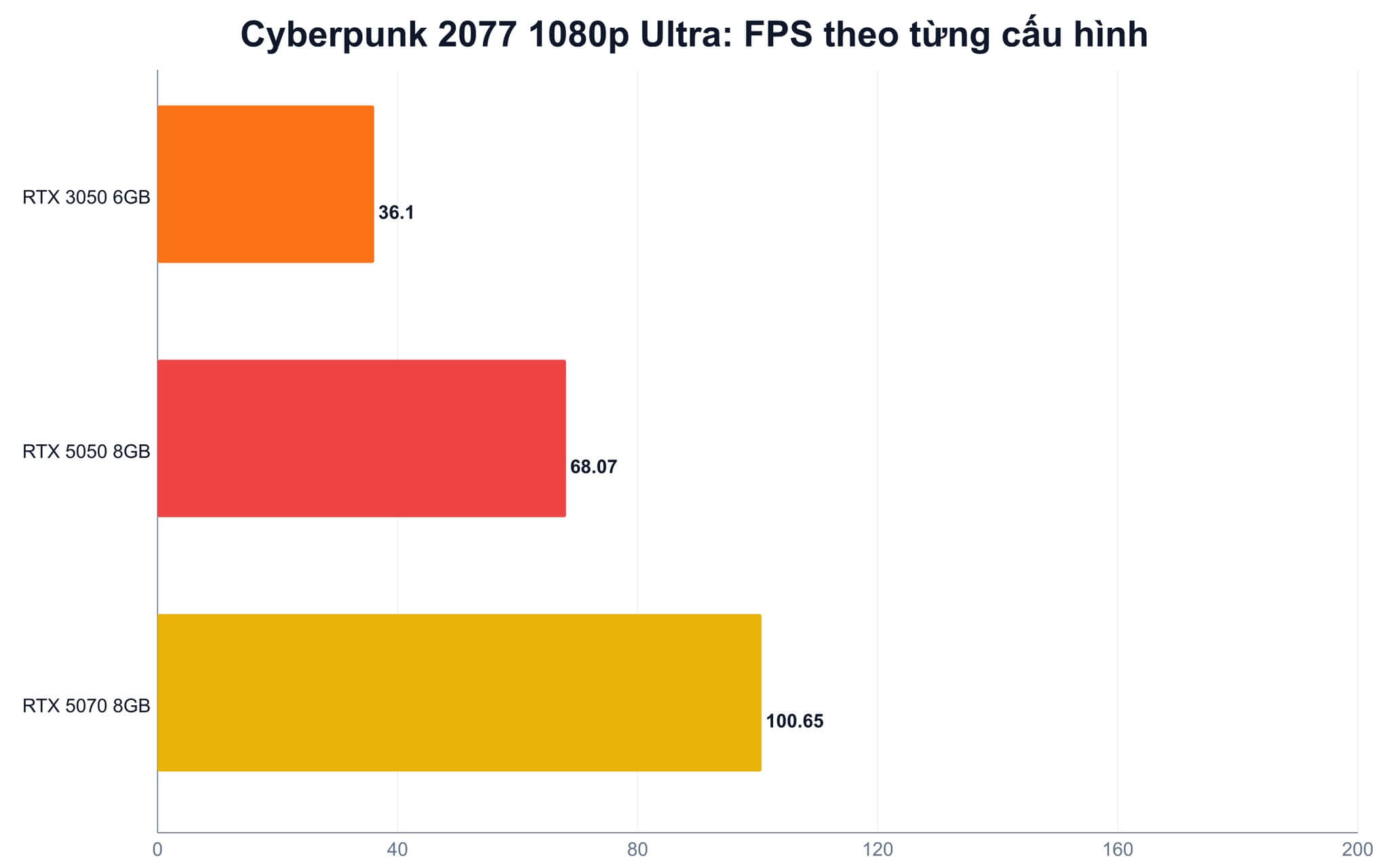 Mỗi laptop gaming phục vụ một nhóm nhu cầu sử dụng khác nhau Mỗi laptop gaming phục vụ một nhóm nhu cầu sử dụng khác nhau