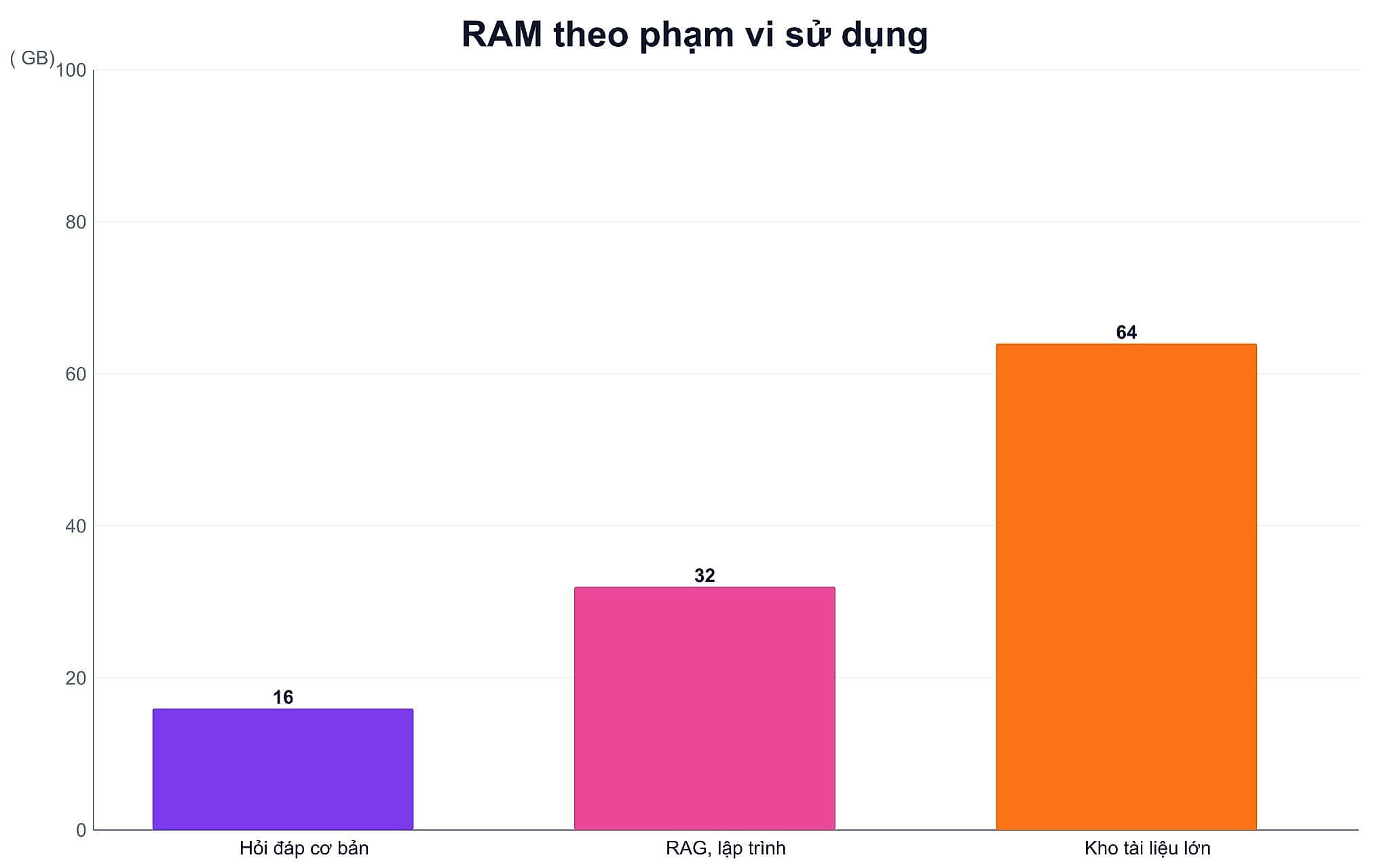 Lập trình nội bộ hưởng lợi từ local LLM for coding ra sao Lập trình nội bộ hưởng lợi từ local LLM for coding ra sao