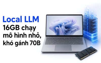 Local LLM: Cấu hình RAM và VRAM cho model 7B đến 70B