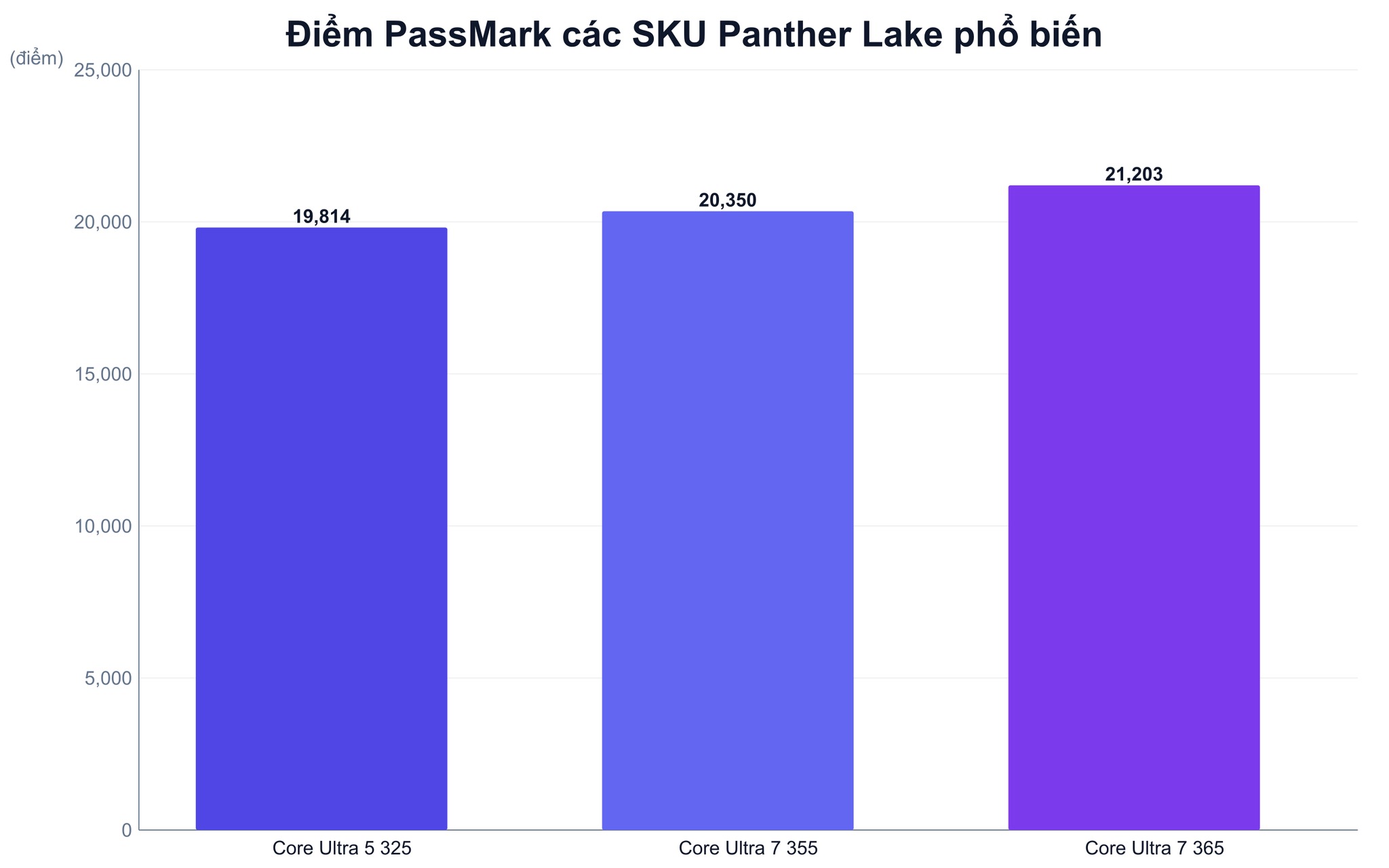 Các mẫu laptop hãng công bố dùng vi xử lý Panther Lake Các mẫu laptop hãng công bố dùng vi xử lý Panther Lake