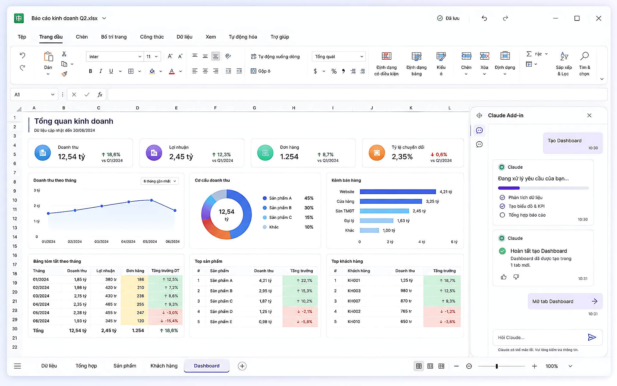 Quy trình mười bước tạo dashboard Excel từ file CSV Quy trình mười bước tạo dashboard Excel từ file CSV